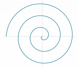 Fiddlehead Archimedes sprial
